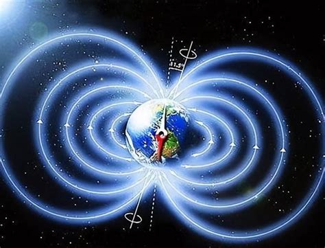 地球磁場方向|地磁場